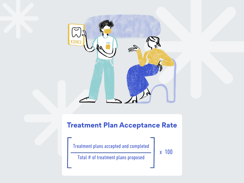 How to calculate dental treatment plan acceptance rate