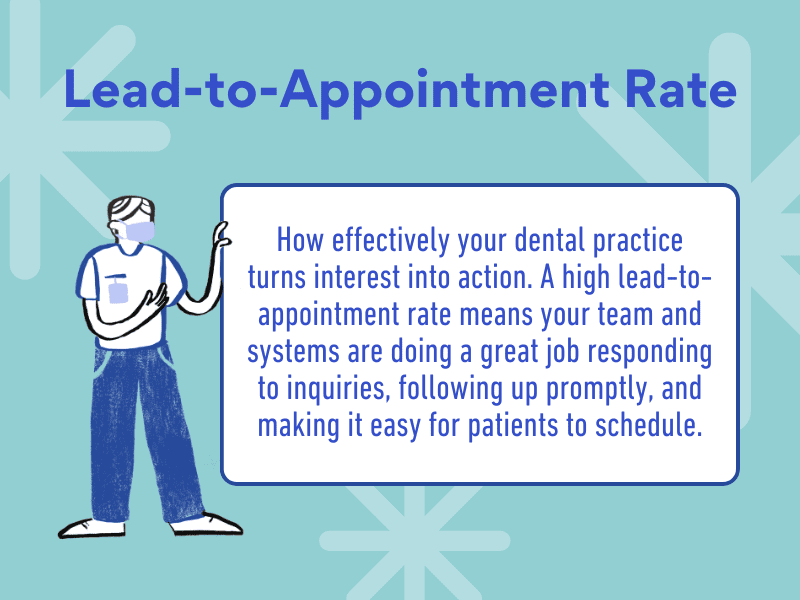 how to calculate dental lead to appointment rate