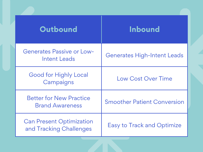 outbound and inbound dental marketing